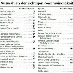 KitchenAid Artisan Blender / Standmixer Apfelgrün -Alfi-Shop Anwendungsbereiche Geschwin 2