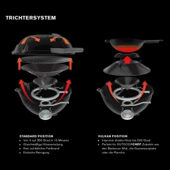 Outdoorchef Gaskugelgrill Geneva 570 G -Alfi-Shop Trichtersystem 2020 6